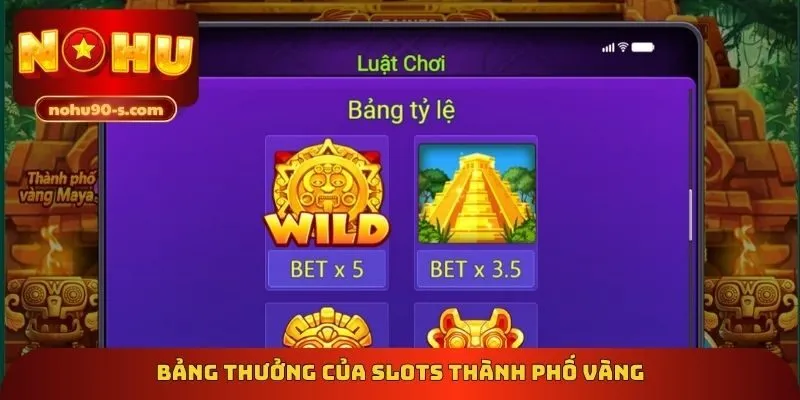 Bảng thưởng của Slots thành phố vàng