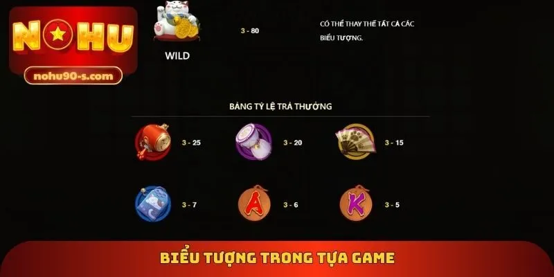 Biểu tượng trong tựa game